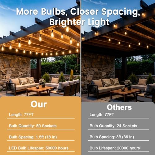77FT Solar String Lights, Remote & USB Port, Outdoor Waterproof - Image 2
