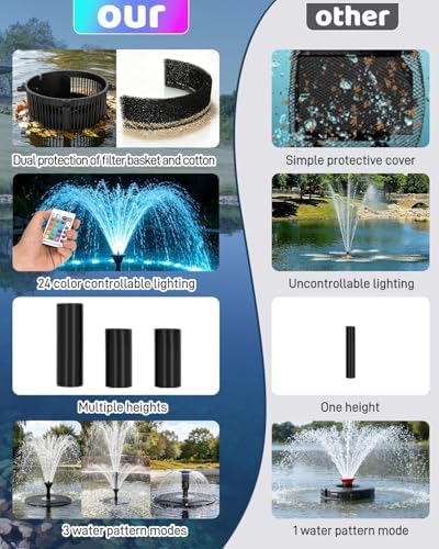 Pond Fountain Aerator with RGB Lights, Floating Pond Fountain Pump with 33FT Power Cord and 3 Nozzles, 792 GPH 45W High-Performance Pump Build in, Suitable for Outdoor Ponds, Garden, Fish Tanks - Image 2