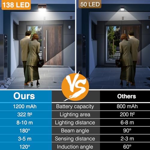 Peasur 8 Pack Solar Motion Sensor Lights Outdoor Waterproof with 3 Modes - Image 4