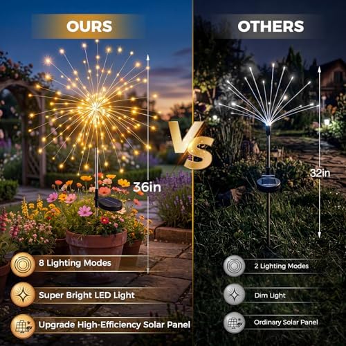 btfarm 6 Pack Solar Garden Lights Outdoor, 8 Modes Firework Lights Outside - Image 4