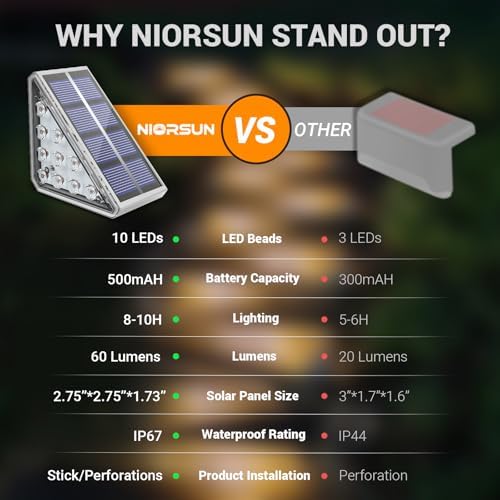 NIORSUN Outdoor Step Lights, 24 Pack Solar Stair Lights Outdoor Waterproof IP67 Auto On Off, Solar Lights for Steps,Stair,Patio,Yard,Porch,Front Door,Sidewalk,Deck Decor,Warm White - Image 3