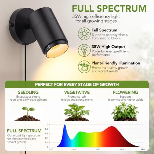 3CCT Wall Mounted Grow Light for Indoor Plants, 35W LED Plant Light, Black - Image 5