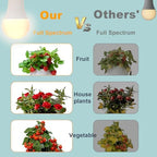 Grow Lights Hanging for Indoor Plants - Full Spectrum LED String Grow Light Bulbs with E26 Base，Waterproof 45W Durable Plant Lighting for Seeds, Flowers, Succulents, Indoor & Outdoor Use (3 Lights) - Image 3