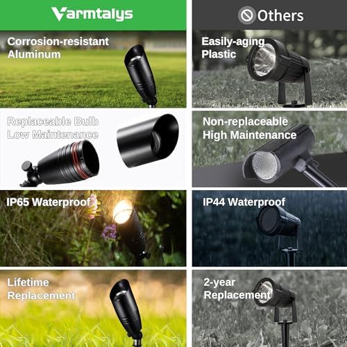 Landscape Spotlights, Black Low Voltage LED Outdoor Lighting, IP65 Waterproof Aluminum uplight for Yard House Porch Without MR16 Bulb 8 Pack - Image 3