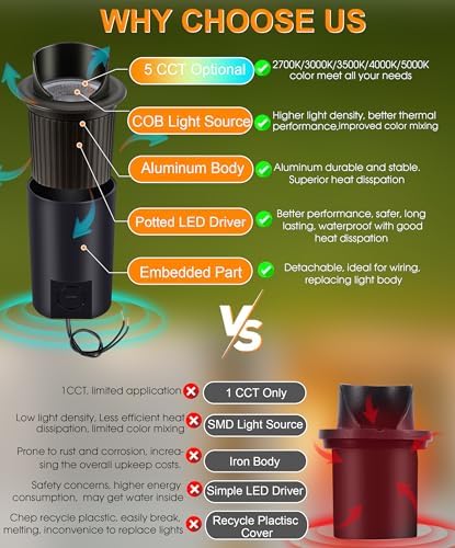 CLOUDY BAY [6 Pack] 9W Well Lights Landscape LED In Ground Outdoor,Shielded Top,Low Voltage 12-24V AC/DC,Waterproof Aluminum Uplights,2700K/3000K/3500K/4000K/5000K,Transformer Excluded - Image 4