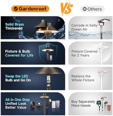 Gardenreet Brass Low Voltage Path Lights, 12V Landscaping Pathway Light IP65 Waterproof, Wired Walkway Lighting Outdoor, LED Bronze for Lawn Backyard with 3W 3000K Soft White G4 Bulb (12 Pack) - Image 7