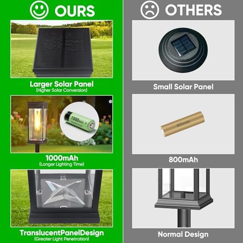 8 Pack Solar Pathway Lights Outdoor,IP65 Waterproof - Bright Solar Lights Outdoor,Auto On/Off Pathway Lights Solar Powered,Solar Path Lights for Walkway Driveway Garden - Image 2