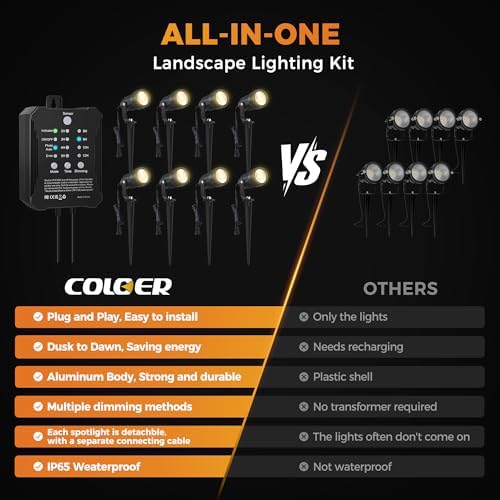 COLOER 8Pack 5W Landscape Lighting Kit with Transformer - Image 3