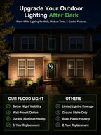 12V Landscape Flood Light, 12W 871LM, IP65 3000K Black, 4 Pack - Image 5