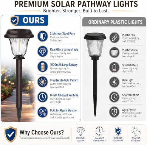 DERAYSION Solar Lights Outdoor, 6 Pack Brushed Stainless Steel Glass Solar Pathway Lights, Auto On/Off Long-Lasting Outdoor Solar Lights for Garden, Landscape, Path, Yard, 6000K Cold White - Image 4
