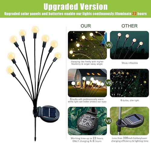 Flumy Solar Garden Lights Outdoor - 8 Pack 64 LED Firefly Lights Waterproof, Garden Decorations for Yard Patio Pathway Lawn Outside, Unique Gifts for Grandma Women, Solar Decor Warm White - Image 2