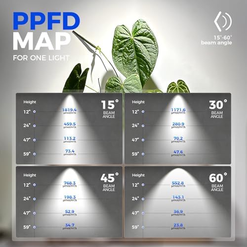 Barrina TR40 Hanging Plant Lights for Indoor Plant, 40W 5000K Full Spectrum - Image 4