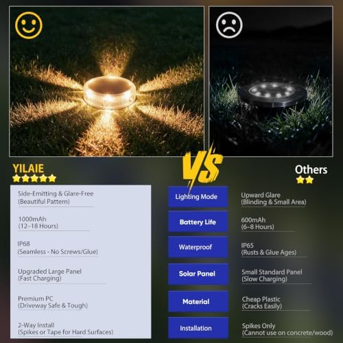 YiLaie Solar Ground Lights Outdoor IP68 Waterproof, Warm White 8 Pack - Image 3