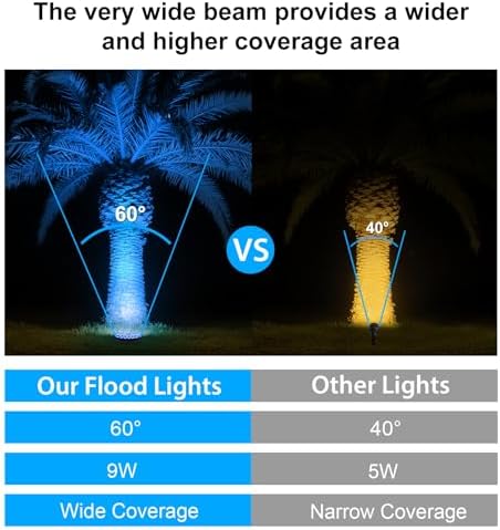 12V Hard Wired Low Voltage Flood Lights Outdoor for Christmas - Image 4