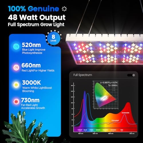 MetryGrow Grow Lights for Indoor Plants, [Smart APP & Expansive 2x2 Ft Coverage] Genuine 48Watt LED Full Spectrum Hanging Growing Plant Lamps, 8-Level Brightness（Hanging Use） - Image 2