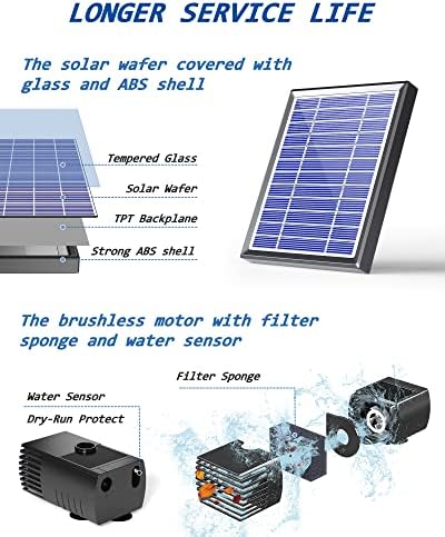 Biling Solar Water Fountain for Bird Bath and Extension Cable, 3.5W Solar Water Pump Outdoor for BirdBath, Garden Small Ponds - Image 3