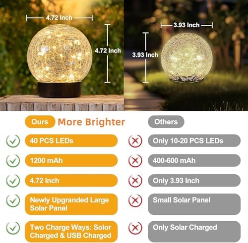 Beautyard Solar Globe Lights Outdoor Large Garden Decor USB Charged 4.72" Diameter 40LED 1000mAh Solar Lights Cracked Glass Globe Solar Power Yard Patio Garden (4.72'' Large 2 Pack Warm White) - Image 6