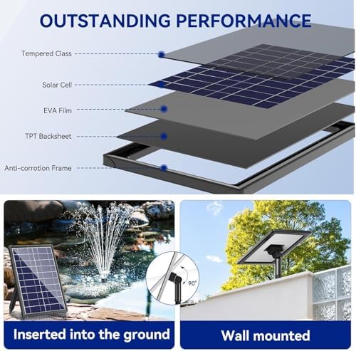 Antfraer 8W Solar Water Pump with Dry-Run Protection, Solar Bird Bath Fountain Pump Double-Layer Nozzles & 5Ft Tubing, Solar Fountain Pump for Small Pond, Garden, Patio & Outdoor Water Feature - Image 3