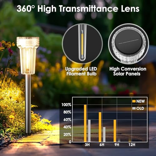 Mancra 12 Pack Solar Pathway Lights Outdoor, Waterproof Metal Solar Outdoor Lights Tungsten Bulb Landscape Lighting Garden Decor for Path Yard Lawn Walkway Driveway - Image 5