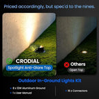 8 Pack 12W LED Low Voltage Landscape Well Lights, 2700K - Image 4