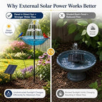 Bird Bath with Solar Fountain for Outside, 1.45 Gal Plastic Bird Bath Bowl with Metal Stake, Outdoor Garden Decor for Yard Patio Lawn (XL-Blue) - Image 5