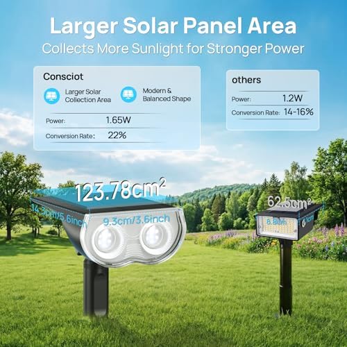 Consciot Solar Spot Lights Outdoor Waterproof, Landscape Solar Spotlights - Image 6