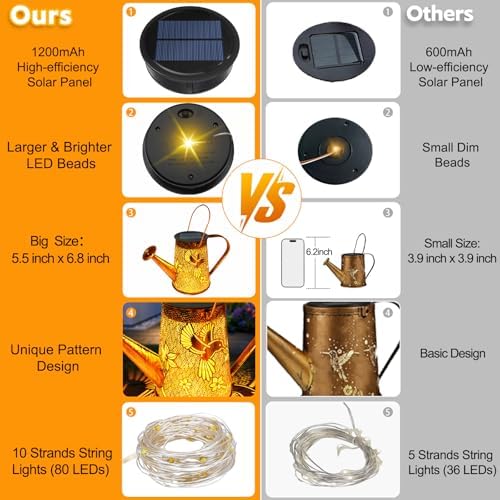 Solar Watering Can Lights, Hummingbird Gifts for Women Mom Grandma Birthday, Waterproof Outdoor Garden Decor Large Hanging Solar Lanterns Garden Lights for Patio Porch Yard Flowerbed Pathway - Image 3