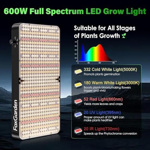 FOXGARDEN 6000 Lumen LED Grow Light for Indoor Plants, Full Spectrum Hanging Plant Light with 5 Dimmable Settings, Dual Fans, Seed Starting Grow Lamp for Seedlings, Hydroponics, Vegetables & Flowers - Image 5