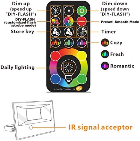 MELPO Led Flood Light 500W Equivalent, RGBW Led Outdoor Colored Floodlight - Image 7