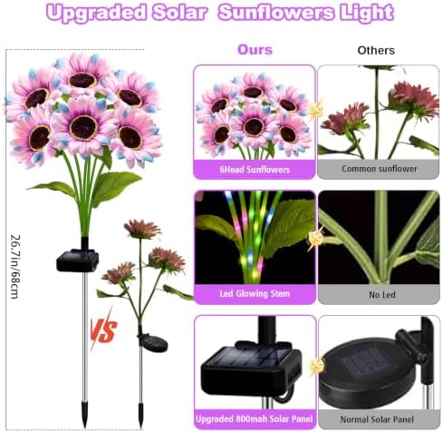 Solar Garden Lights Outdoor, 6 Pack Solar Multicolor Sunflower Lights with 36 Head 3.5 Inch Flowers, Waterproof Flowers Light Fall Decor Auto ON/Off for Garden Yard Patio, Gifts for Mom Women - Image 2