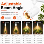3 CCT LED Track Grow Lights for Indoor Plants, 4x35W, 2 Rails, White - Image 3