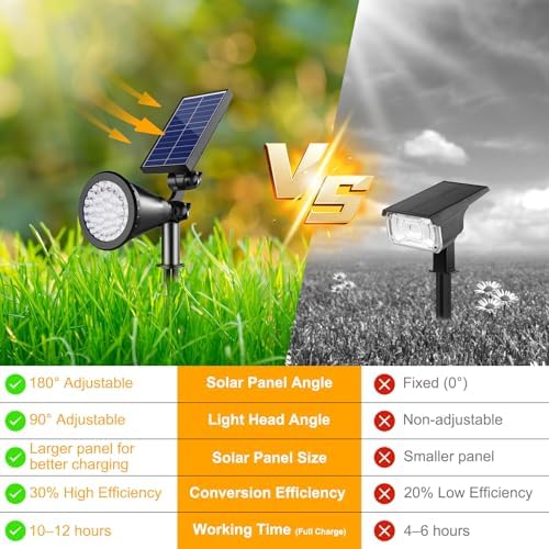 Solar Lights Outdoor Waterproof Spot Lights, Warm White 2 Pack - Image 2
