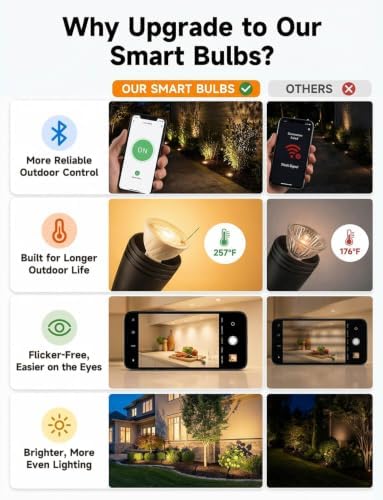Gardenreet RGBCW MR16 LED Bulb, 12V Low Voltage Dimmable Halogen Replacement for Outdoor Landscape Lighting & Indoor Accent, Color Changing & Warm White, 5W GU5.3 Bi-Pin, Bluetooth Mesh 65ft, 6 Pack - Image 6