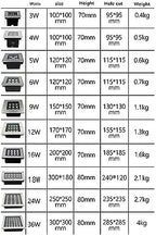 3-36W Landscape Lights - Outdoor Buried Light, 12/24V Square Recessed Spotlight, IP67 Waterproof Walk-in LED Lighting,Outdoor Landscape Garden Ground(Red,12W(24V)) - Image 3