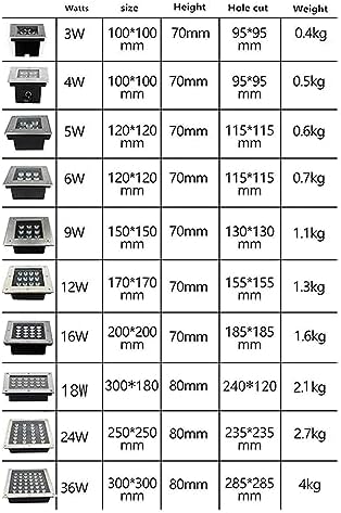 3-36W Landscape Lights - Outdoor Buried Light, 12/24V Square Recessed Spotlight, IP67 Waterproof Walk-in LED Lighting,Outdoor Landscape Garden Ground(Red,3W(24V)) - Image 3