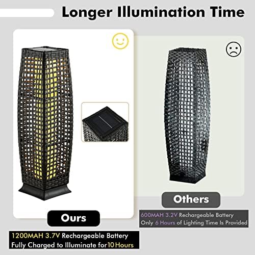 Tangkula 2-Piece Outdoor Solar Powered Floor Lamps - Image 6