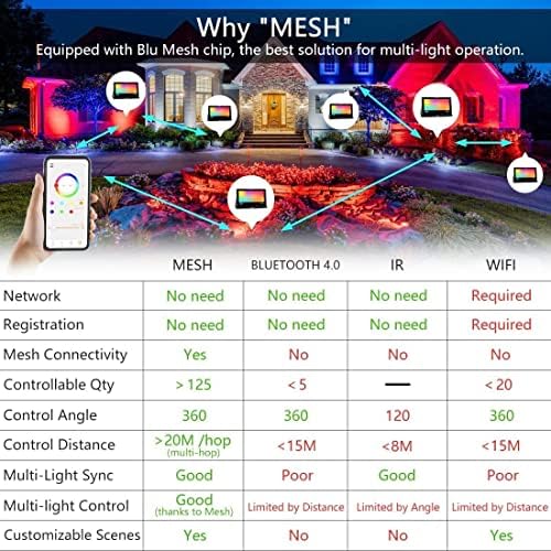 LED Flood Light Outdoor 30W, Color Changing RGB Lights 300W Equivalent - Image 3