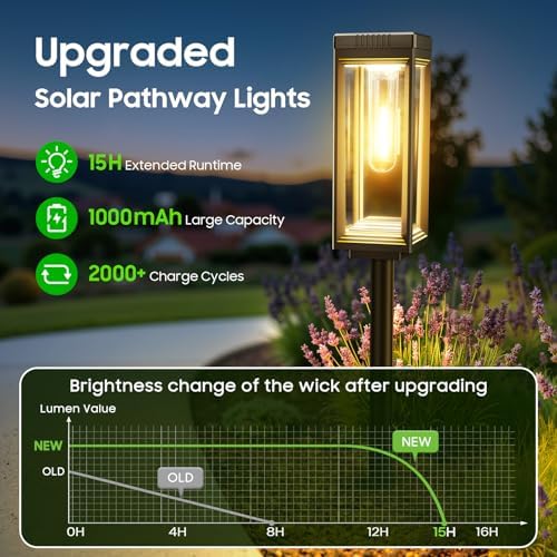 Tall Solar Pathway Lights Outdoor, Bright Solar Powered Lights 4 Pack - Image 2