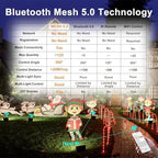 LED Flood Light Outdoor 30W, Color Changing RGB Lights 300W Equivalent - Image 3