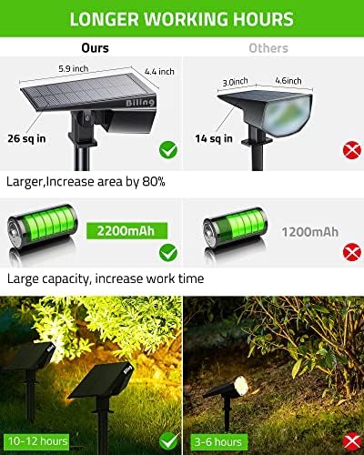 Biling Solar Spot Lights Outdoor Bright 700 Lumen 3000K Warm White 6 Pack - Image 4