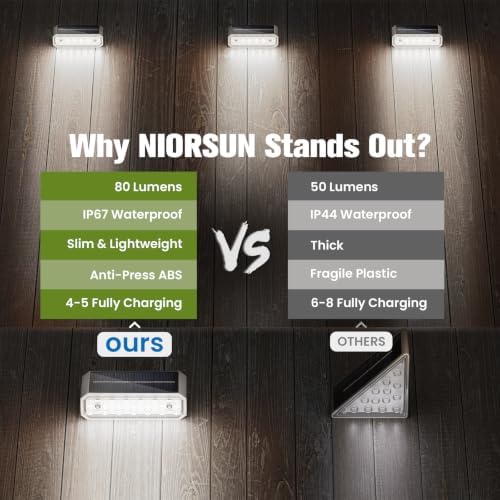 NIORSUN Solar Step Lights, 24 Pack Outdoor Horizontal Lights for Steps, Deck, Stairs, Dock & Pathway - Bright 6000K Cool White, Auto On/Off, IP67 Waterproof - Image 6