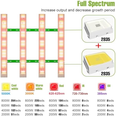 2000W Full Spectrum Grow Light Perfect For Greenhouse, Hydroponic Systems, And Grow Tents.Equipped with Heavy-duty Hanging Hooks And US Plug，For All Growth Stages—From Seedling Germination To Fruiting - Image 2
