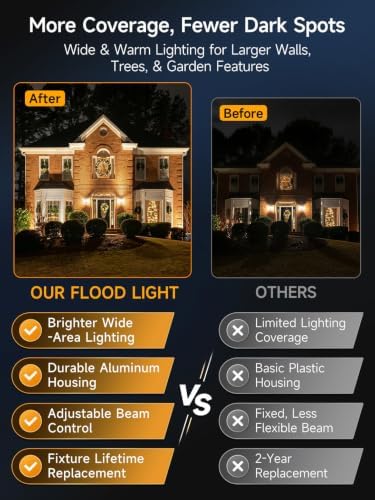 Gardenreet 20W Low Voltage Landscape Flood Lights, 12V LED Outdoor Flood Lights 1800LM Each, 2700K Warm White IP65 Aluminum Wall Wash Lights, Angle Adjustable for Trees, House, Yard, 2 Pack - Image 4