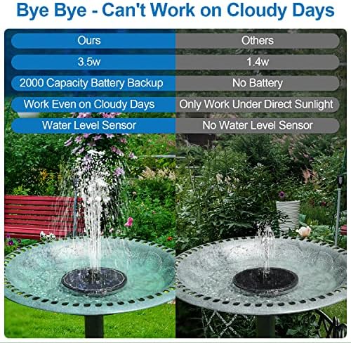 3.5W Solar Fountain with 2000mAh Battery - Work On Cloudy Days - Upgrade Glass Panel Solar Bird Bath Fountain, Hummingbird Water Feature Pump with 7 Nozzles, 4 Fixed Pipes for Garden, Pool - Image 4