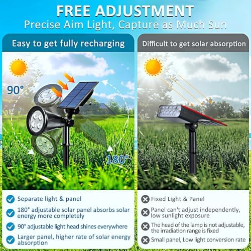 T-SUNUS Blue Solar Landscape Spotlights Outdoor 4 Pack IP65 Waterproof Flag - Image 4