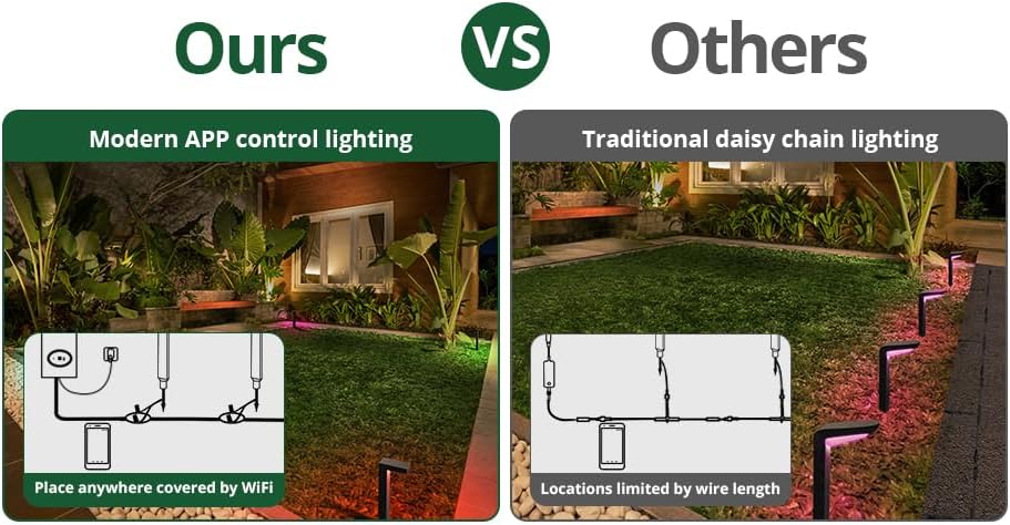 GKOLED 4 Pack Low Voltage Landscape Pathway Light Fixture, 9-15V AC DC Outdoor Walkway Lighting with APP Control, Color Changing Warm White for Yard Lawn, Stake, Die-cast Aluminum Housing - Image 6