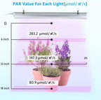 Grow Light for Indoor Plants,4ft T8, 180W(4 x 45W, 1080W Equivalent), Super Bright, Full Spectrum Sunlight Plant Light, LED Grow Lights for Indoor Plants, Greenhouse, 4-Pack - Image 6