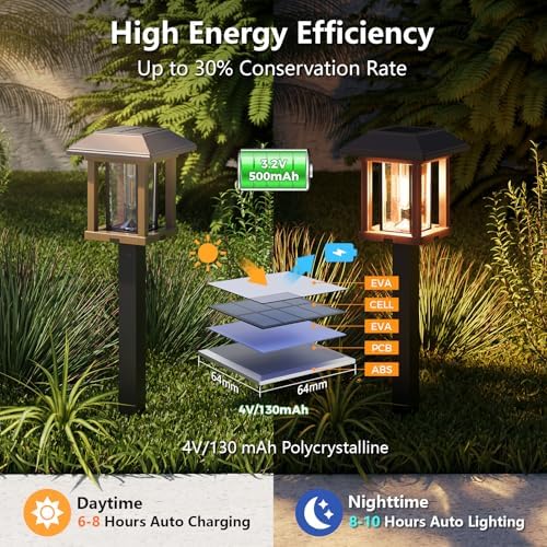 XMCOSY+ Solar Pathway Lights Outdoor 4 Pack, 25 Lumens Solar Garden Lights - Image 3