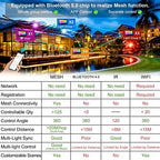 LED Flood Light Outdoor, 800W Equivalent 8000LM Smart RGB Stage Lights, Bluetooth RGB Colors+Warm White 2700K - APP & Group Control & Timing,IP66 Waterproof US 3-Plug Color Changing Strobe Lighting - Image 3