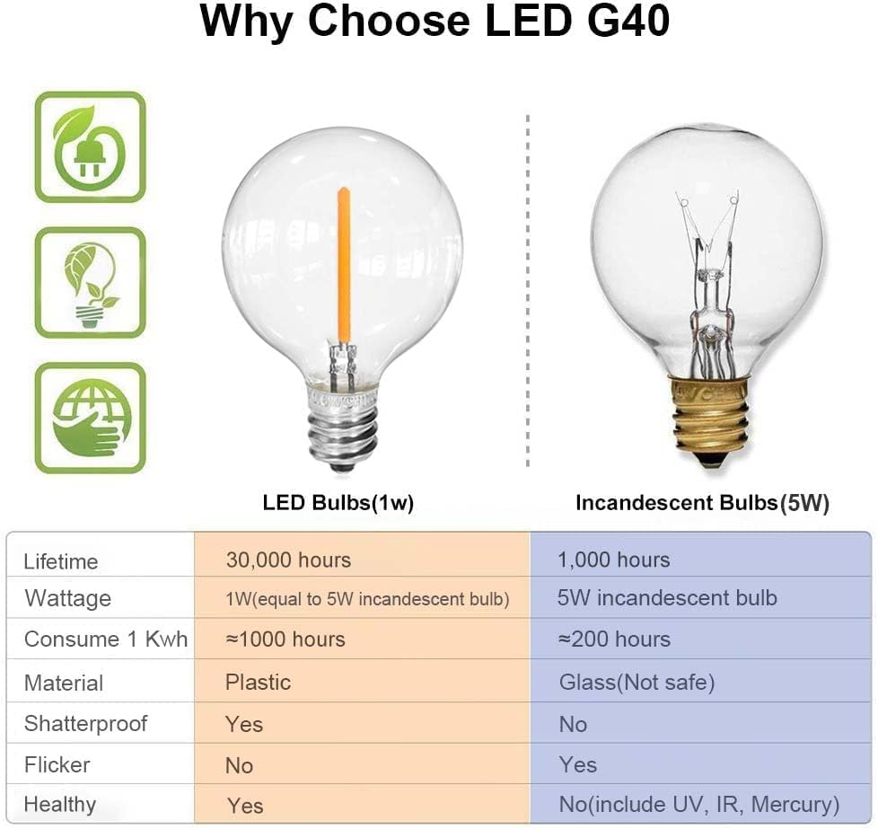 SUNTHIN 100FT Solar String Lights, USB Rechargeable Patio Lights - Image 3